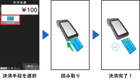 使い方がとにかくカンタン！